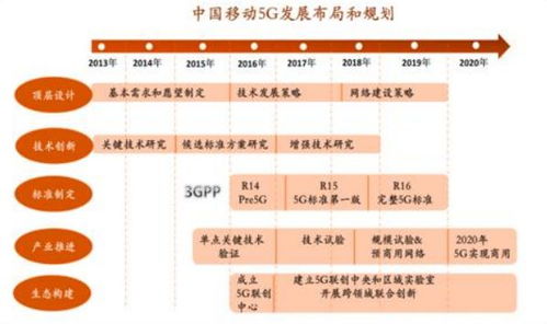 5G時代浪潮下的通信技術服務行業發展概況