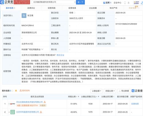 志晟信息在京設立新公司，加速布局5G通信技術服務新賽道