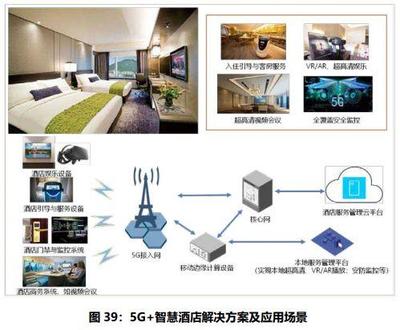 5G通信技術典型應用案例集錦 驅動千行百業數字化轉型