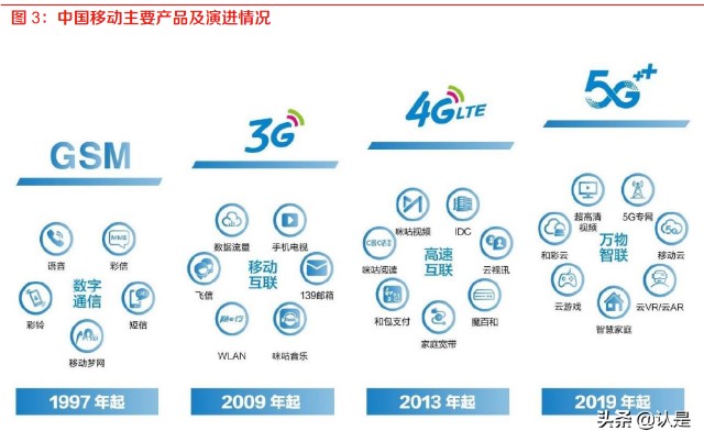 5G時代下的數字基礎設施升級 中國移動CHBN業務融合驅動通信服務新篇章