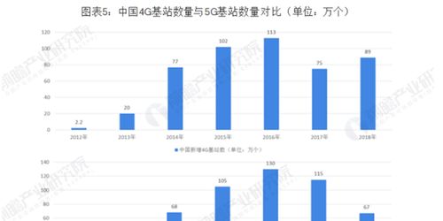 中興通訊百億定增落地，全力加碼5G技術研發與產品開發