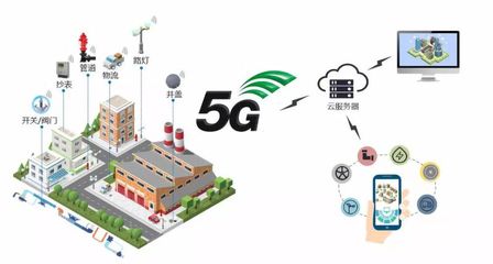 重磅: 一文盡覽5G十大應(yīng)用場景路線圖時間表